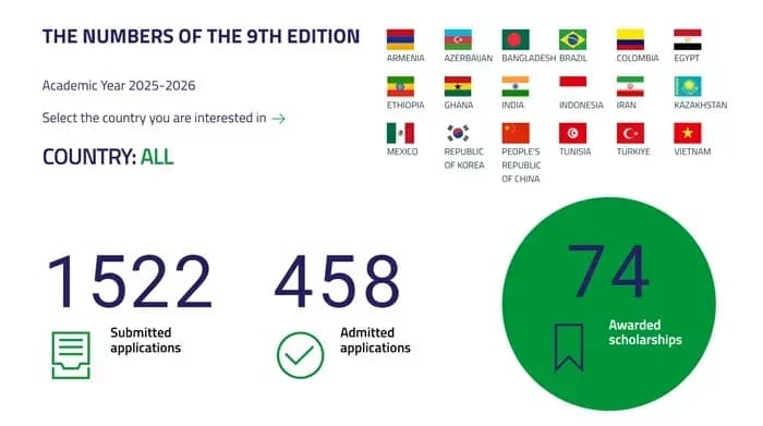 Hàng loạt học bổng toàn phần châu Âu, châu Á, châu Mỹ cho người Việt