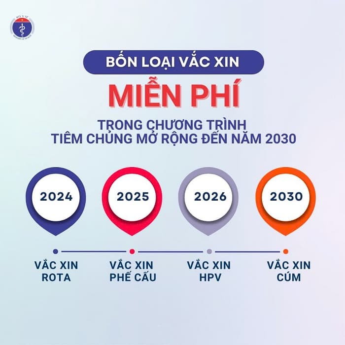 Bộ Y tế Việt Nam triển khai thêm 4 vaccine miễn phí